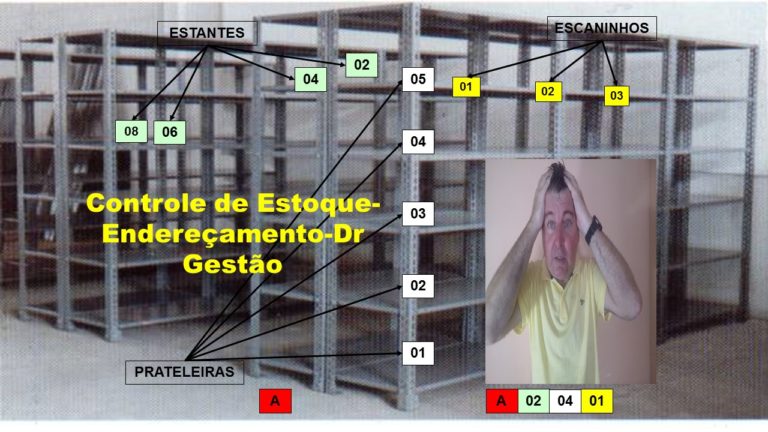 Sempre que ao final da coleção sobre Estoque na coleção. É porque foi mau planejada. Por isso o Estoque é tão importante.