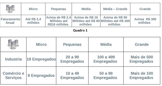 Qual o Tamanho da Sua Empresa?. Isso é necessário saber o que se encaixa no faturamento da sua empresa vai impactar em muita coisa.