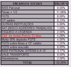 Quanto Custa o Meu Produto