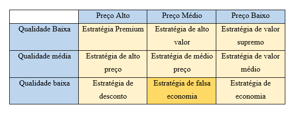 Série Plano de Negócios- Marketing- Dr Gestão